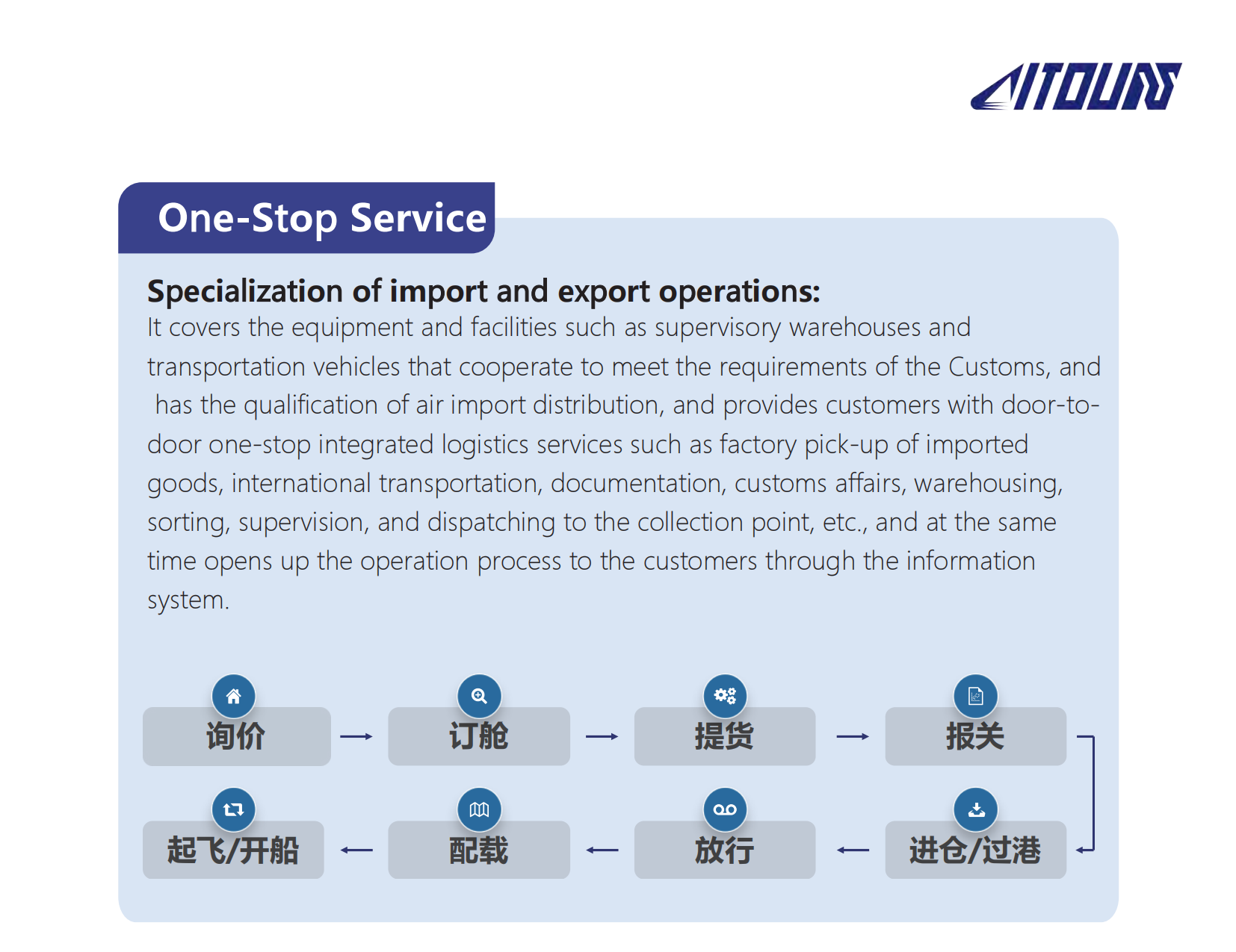 1748401026101346.png 爱途国际供应链公司介绍英文_08.png